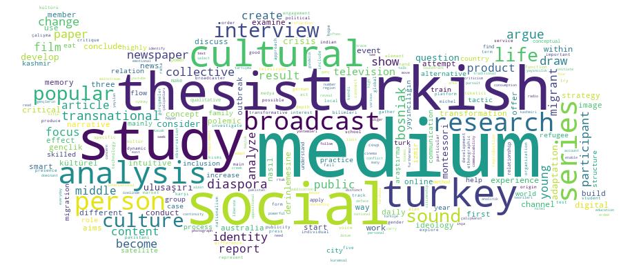 GCRIS Competency Cloud