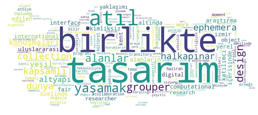 GCRIS Competency Cloud