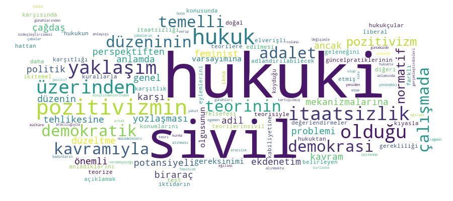 GCRIS Competency Cloud