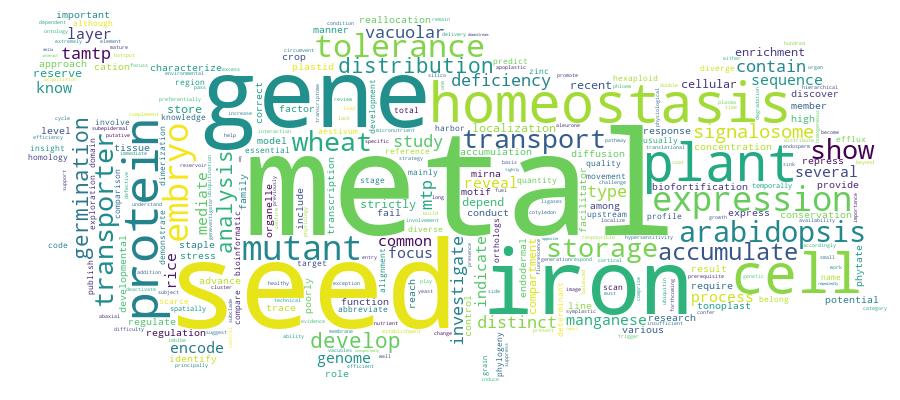 GCRIS Competency Cloud