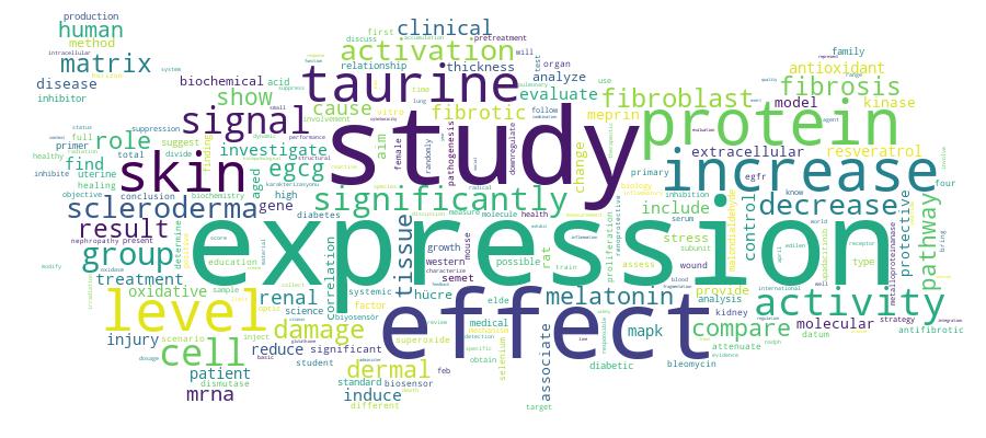 GCRIS Competency Cloud