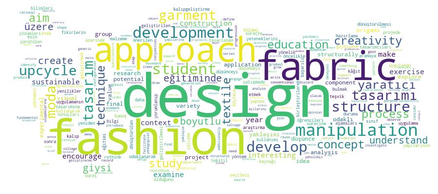 GCRIS Competency Cloud