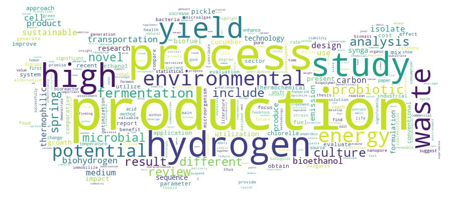 GCRIS Competency Cloud