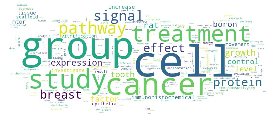 GCRIS Competency Cloud