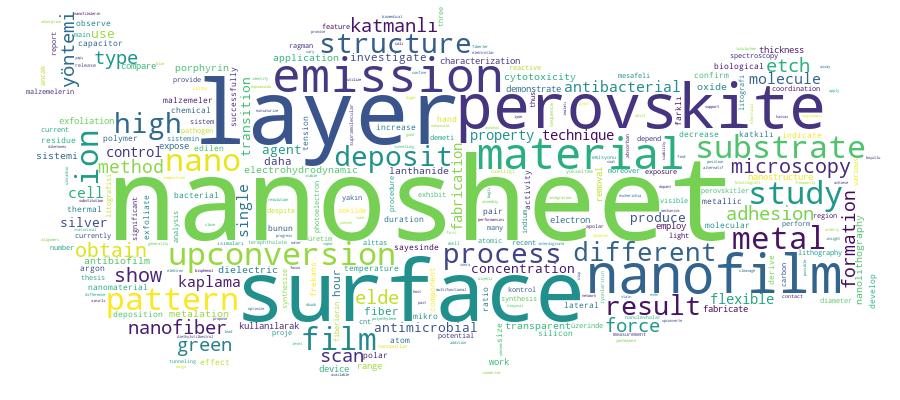 GCRIS Competency Cloud