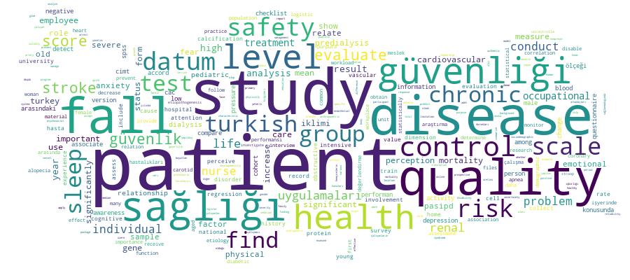 GCRIS Competency Cloud