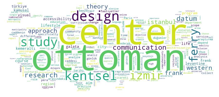 GCRIS Competency Cloud