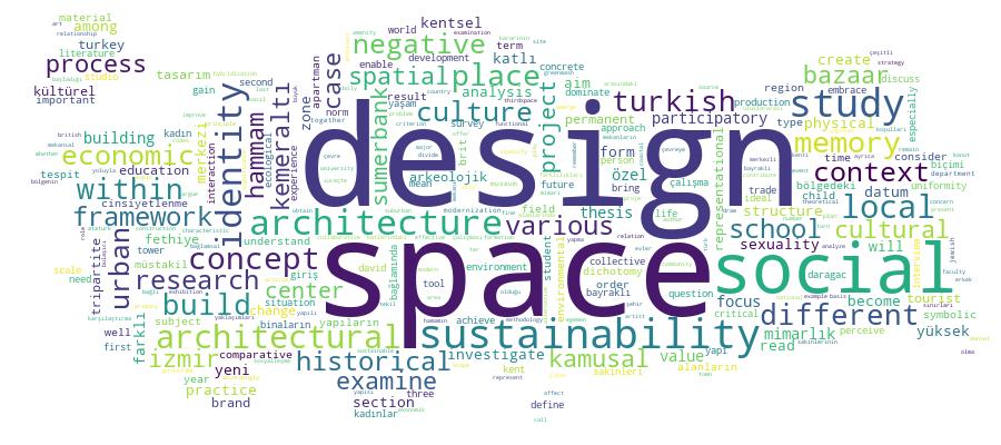 GCRIS Competency Cloud