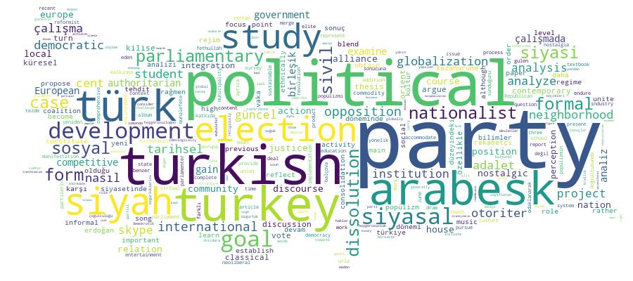GCRIS Competency Cloud
