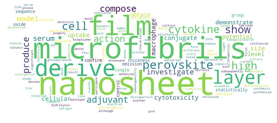 GCRIS Competency Cloud