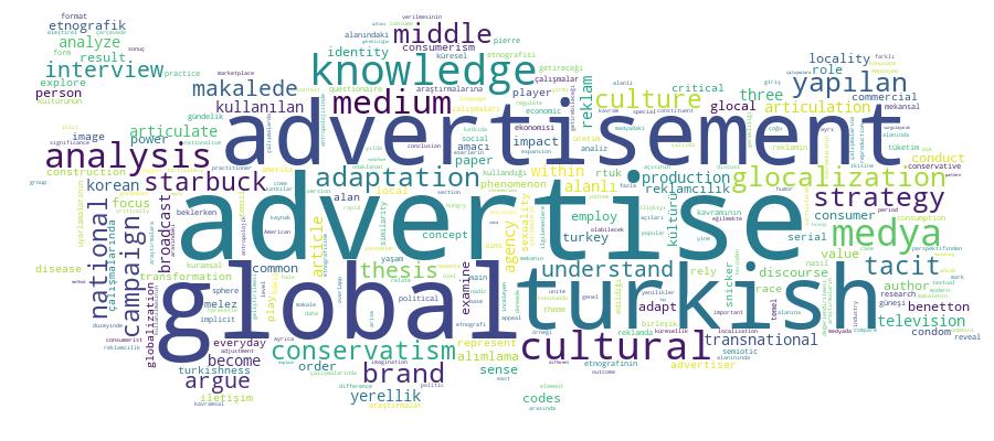 GCRIS Competency Cloud