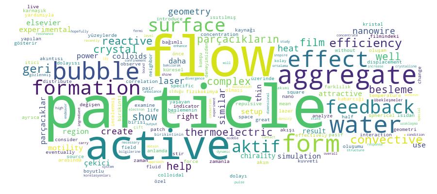 GCRIS Competency Cloud