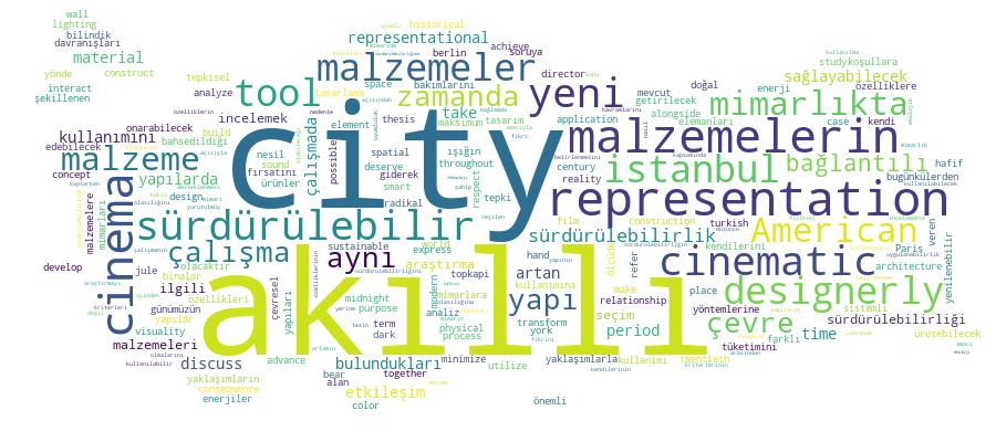 GCRIS Competency Cloud