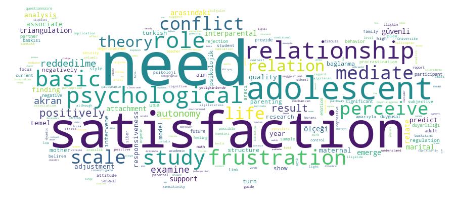 GCRIS Competency Cloud