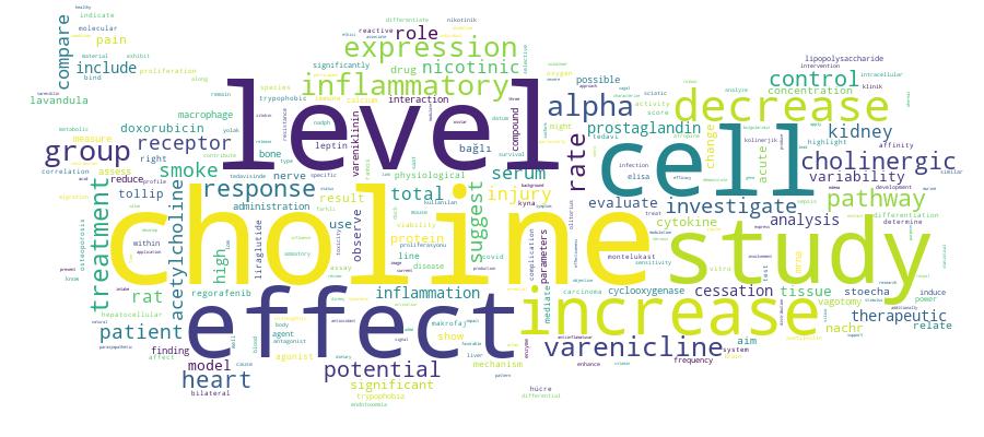 GCRIS Competency Cloud