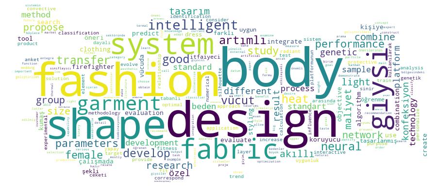 GCRIS Competency Cloud