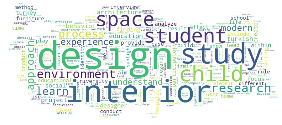 GCRIS Competency Cloud