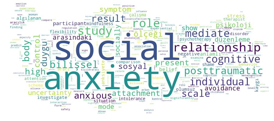 GCRIS Competency Cloud