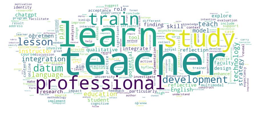 GCRIS Competency Cloud