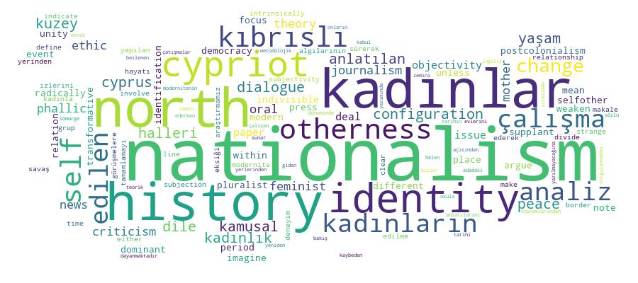 GCRIS Competency Cloud