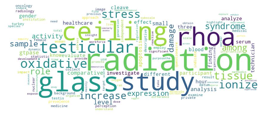 GCRIS Competency Cloud