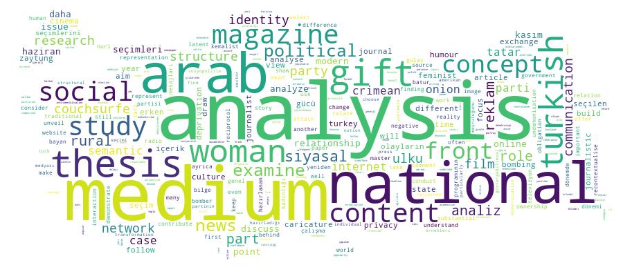 GCRIS Competency Cloud