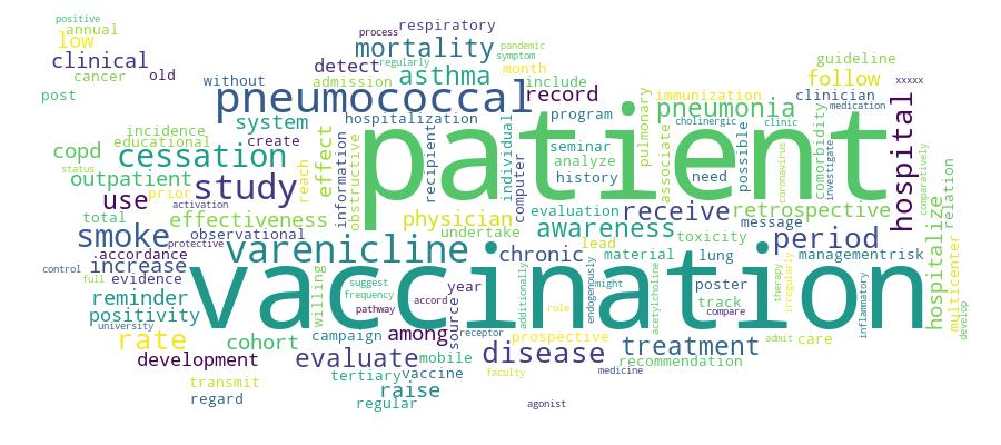 GCRIS Competency Cloud