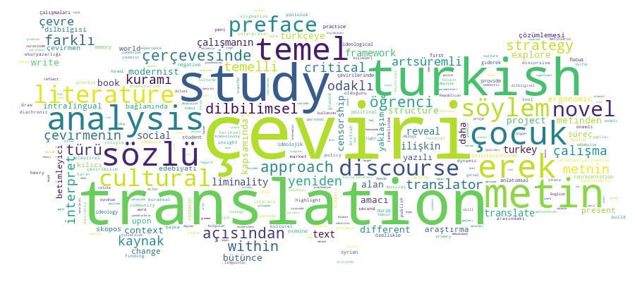 GCRIS Competency Cloud