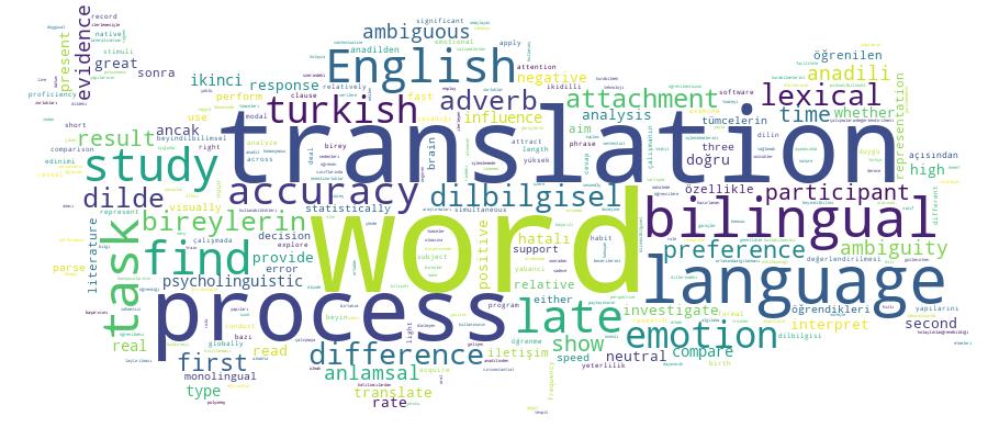 GCRIS Competency Cloud