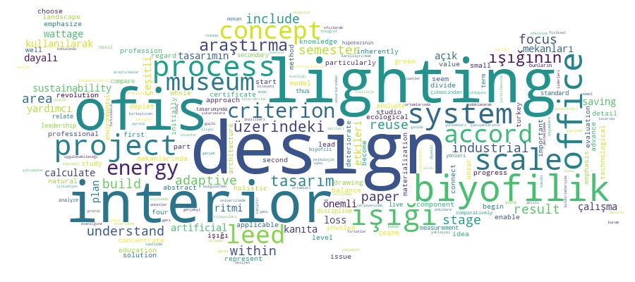GCRIS Competency Cloud