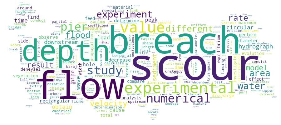 GCRIS Competency Cloud