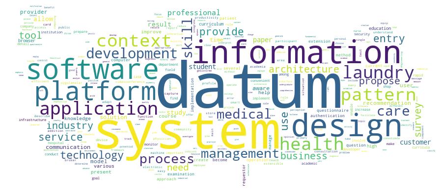 GCRIS Competency Cloud