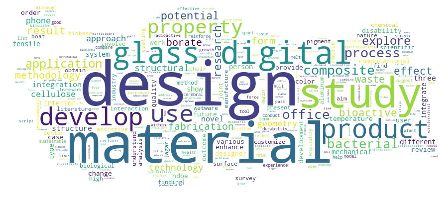 GCRIS Competency Cloud