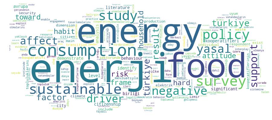 GCRIS Competency Cloud