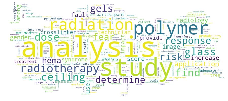 GCRIS Competency Cloud