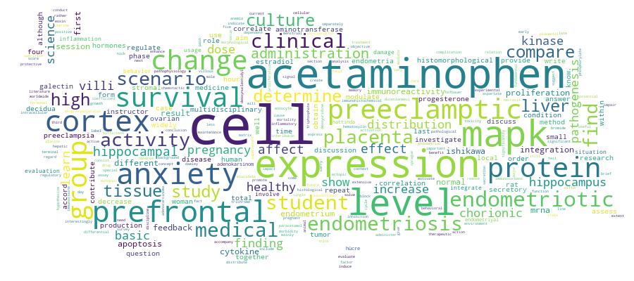 GCRIS Competency Cloud