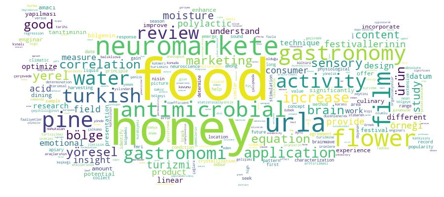 GCRIS Competency Cloud