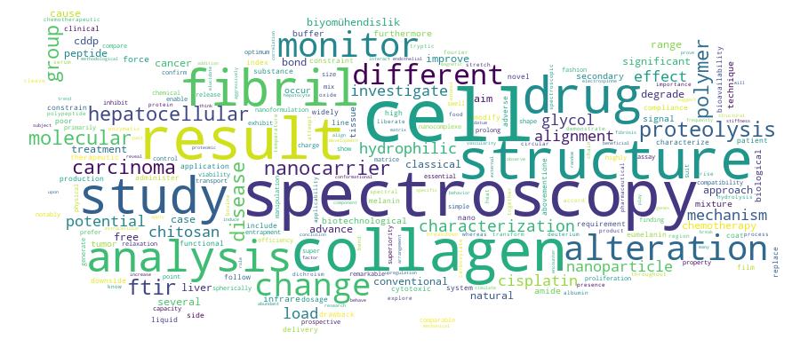 GCRIS Competency Cloud