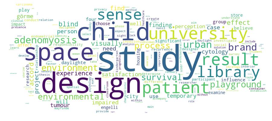 GCRIS Competency Cloud