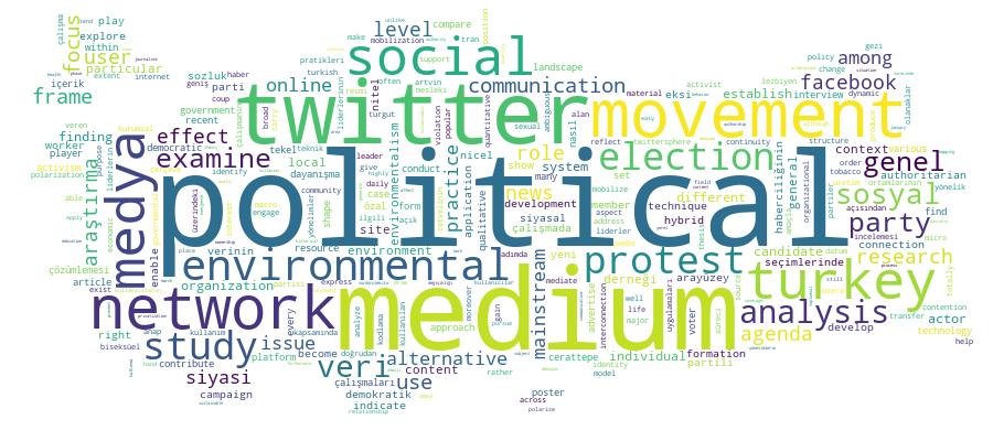 GCRIS Competency Cloud