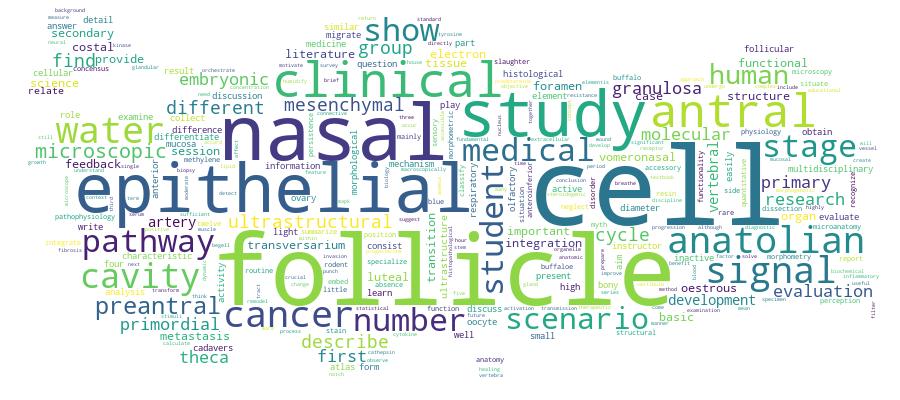 GCRIS Competency Cloud