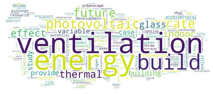GCRIS Competency Cloud
