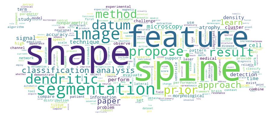 GCRIS Competency Cloud