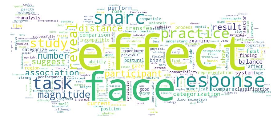 GCRIS Competency Cloud