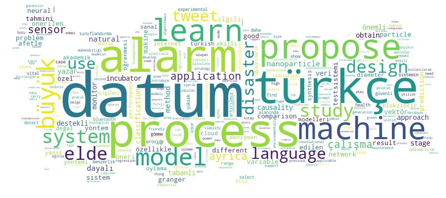 GCRIS Competency Cloud