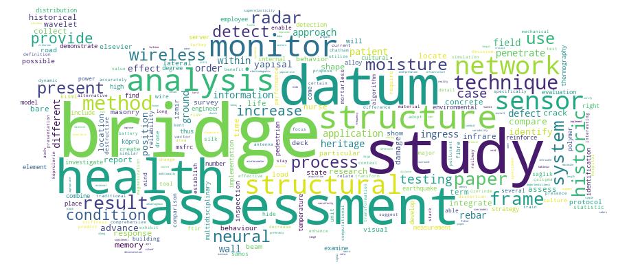 GCRIS Competency Cloud