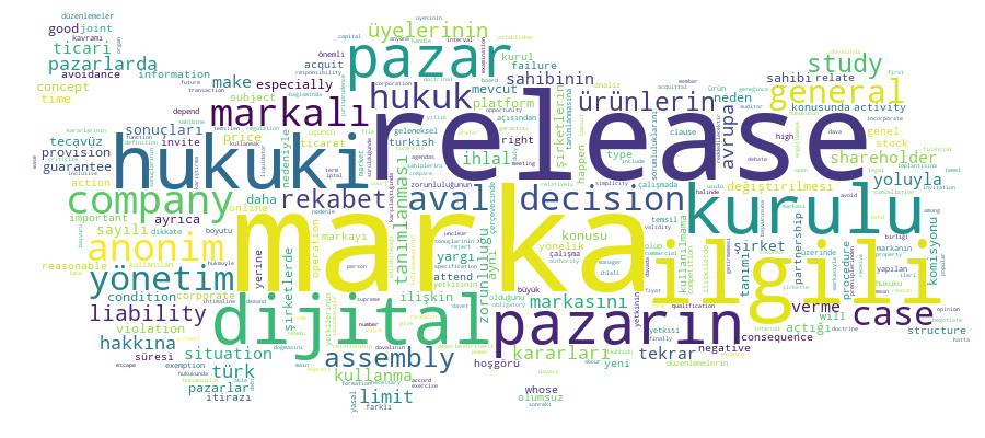 GCRIS Competency Cloud