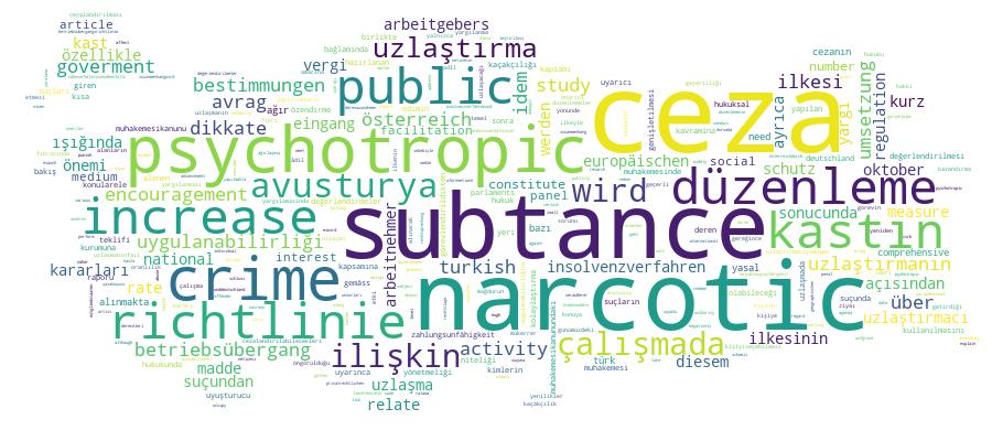 GCRIS Competency Cloud