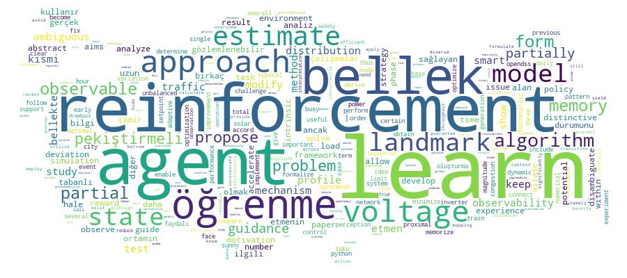 GCRIS Competency Cloud