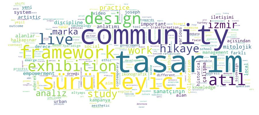 GCRIS Competency Cloud